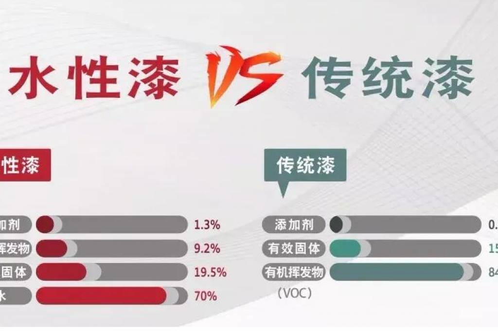 什么是水性漆？水性漆怎么用？