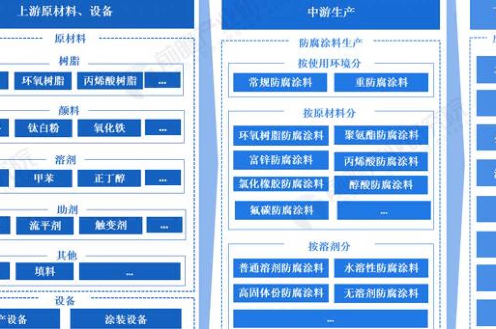 什么是防腐涂料的重要參考指標(biāo)呢？
